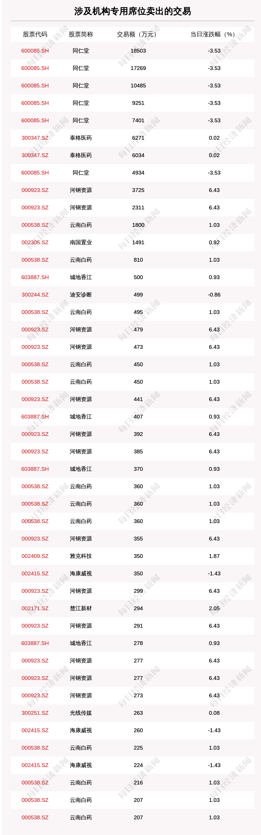 东鹏饮料6月13日大宗交易成交311.63万元