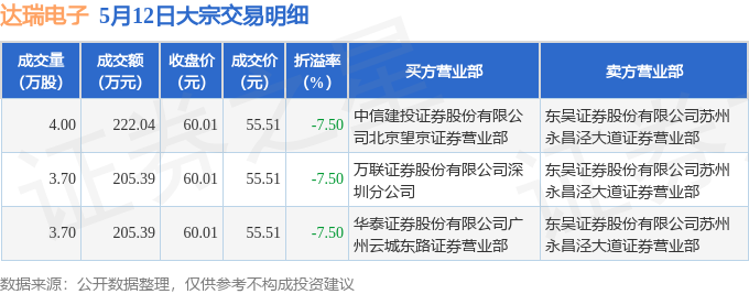 柏楚电子大宗交易成交620.31万元