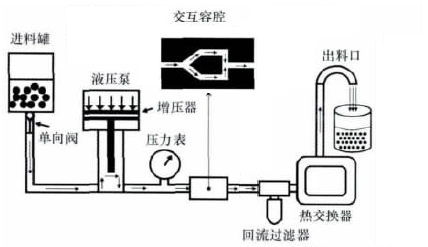 迈克生物获得发明专利授权:“一种用于微液滴制备的控制装置及制备微液滴的方法”