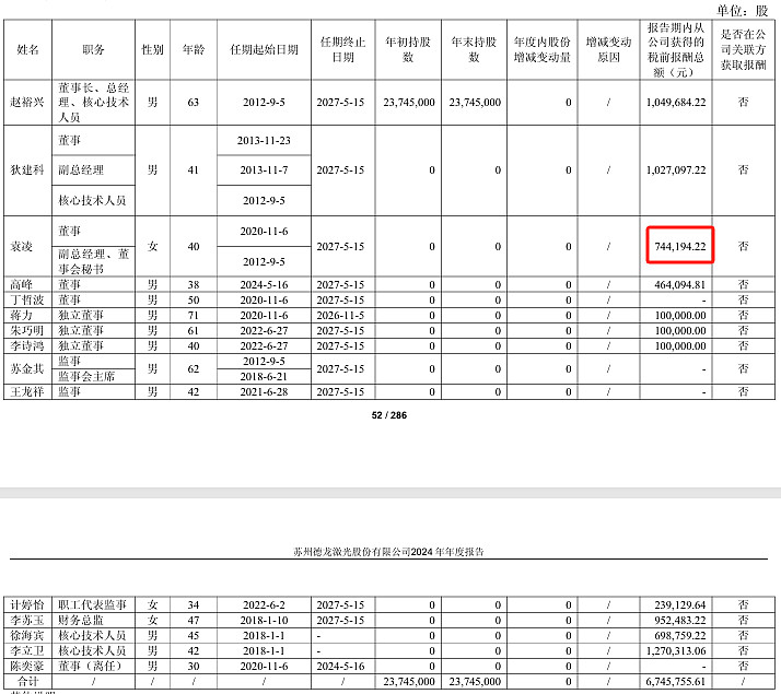 徐小骏续任润禾材料董秘：2024年薪酬61万 股东会选举独董议案中小股东同意票不足1%