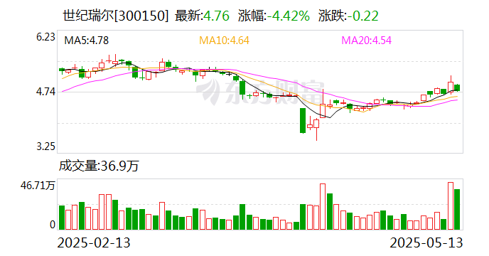 金龙鱼：6月13日召开董事会会议
