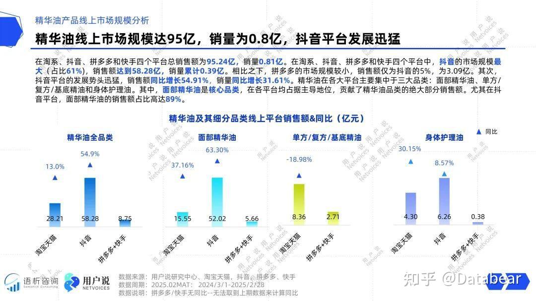 林清轩IPO：7.6亿营销费撑起增长，研发三年不足亿元，高端定位待拷问