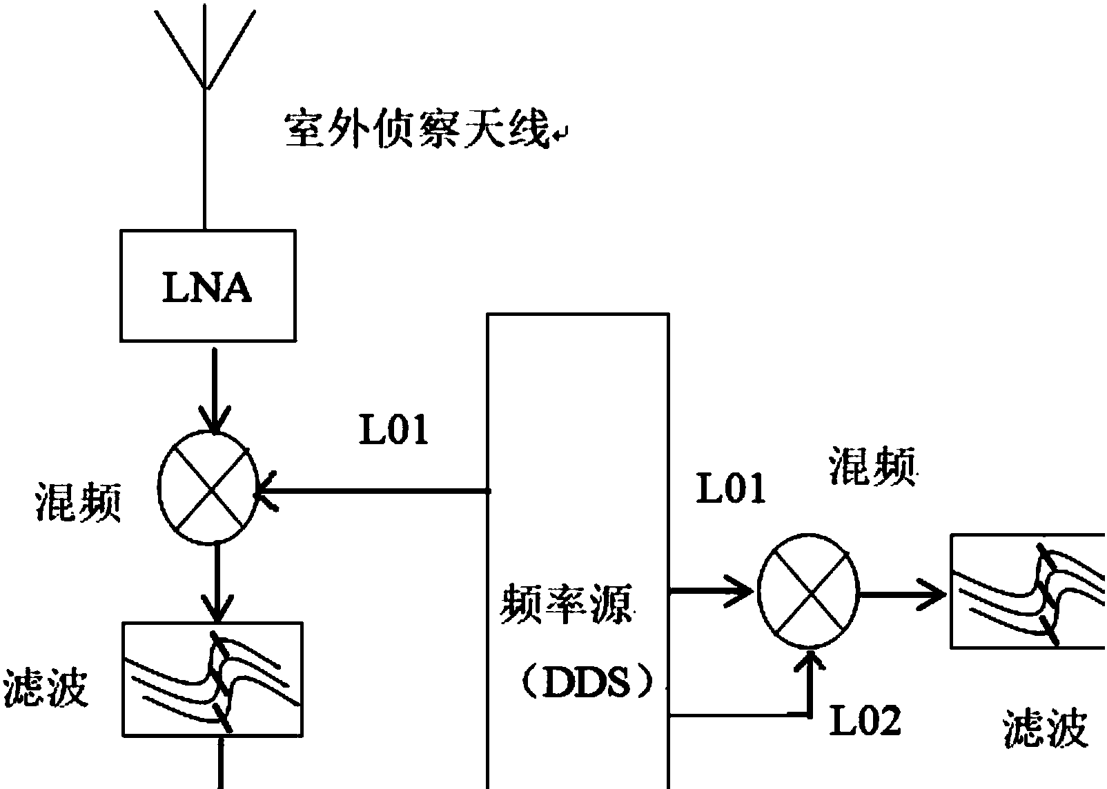 天箭科技获得实用新型专利授权:“一种新型微波板供电装置”
