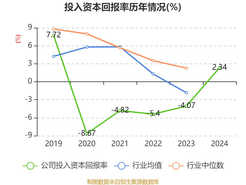 皖通科技：公司目前不涉及低空经济业务