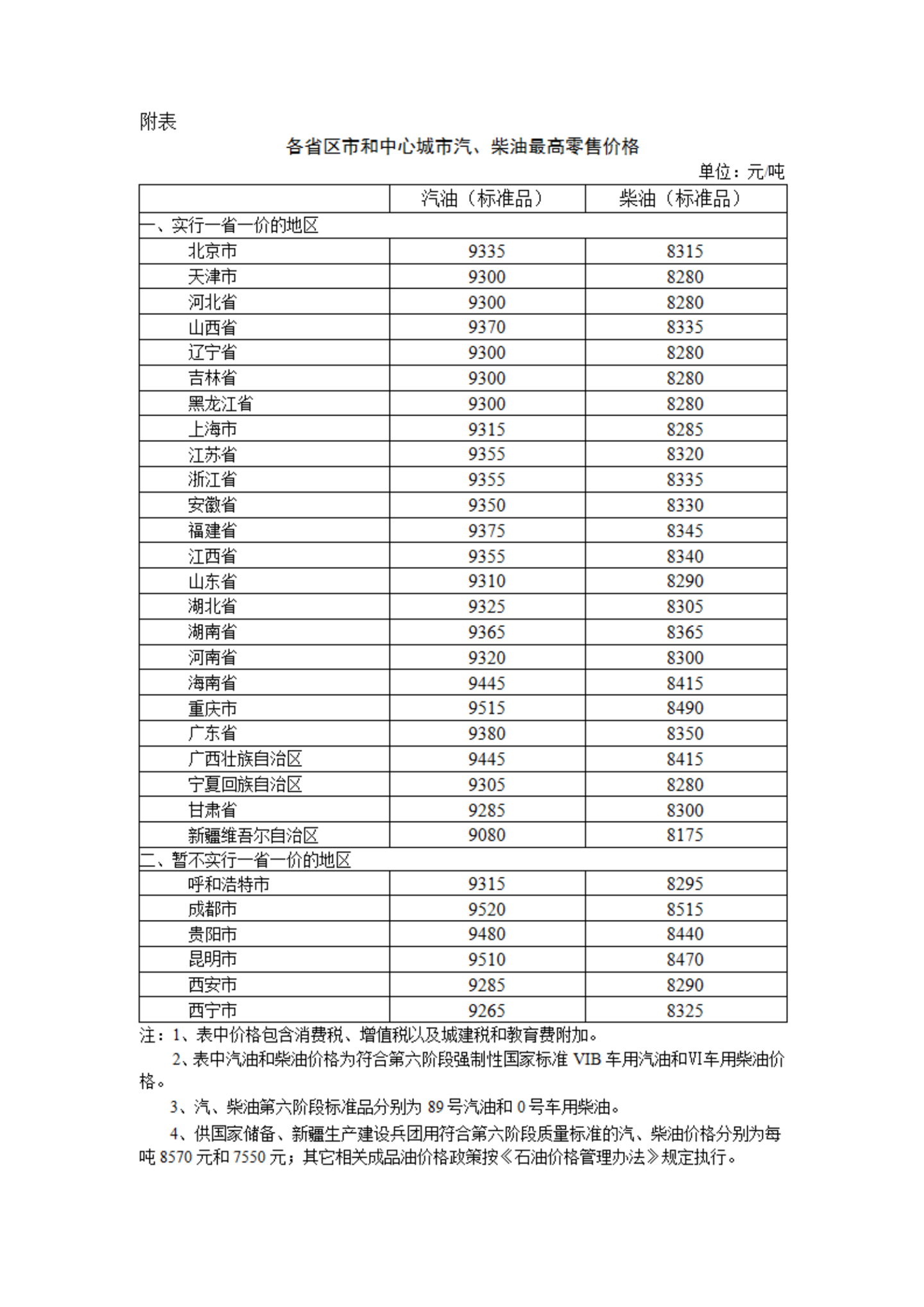 油价年内第五涨，加满一箱多花10元
