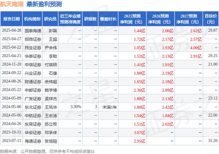 中大力德：接受东方证券等投资者调研
