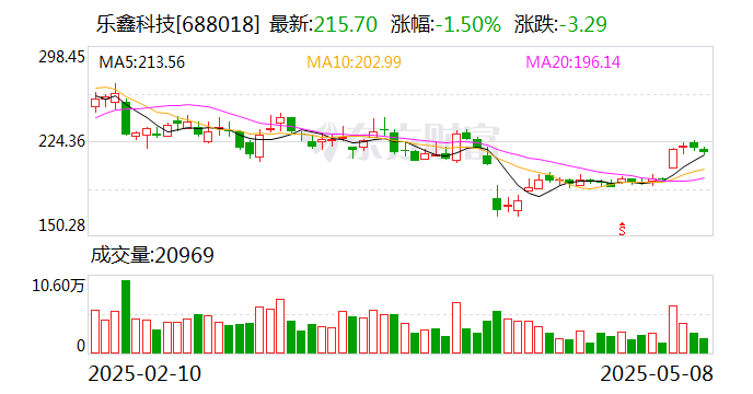 光库科技：XL Laser拟减持80万股公司股份