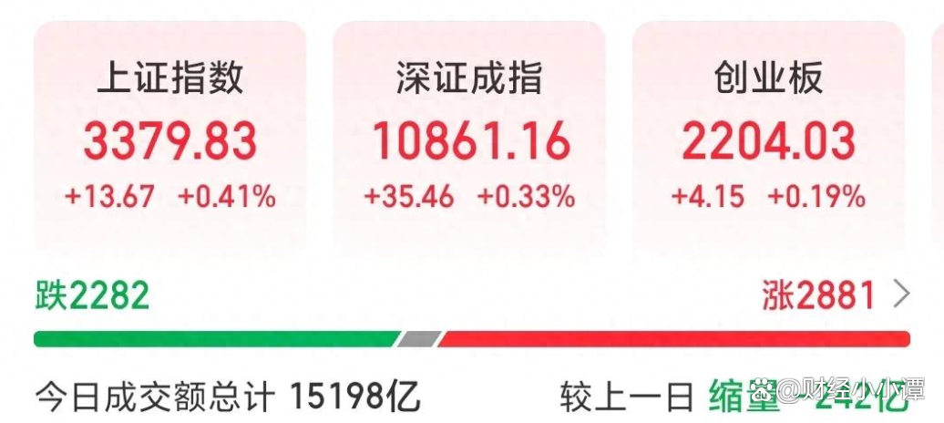 外资继续加仓！这些A股受关注