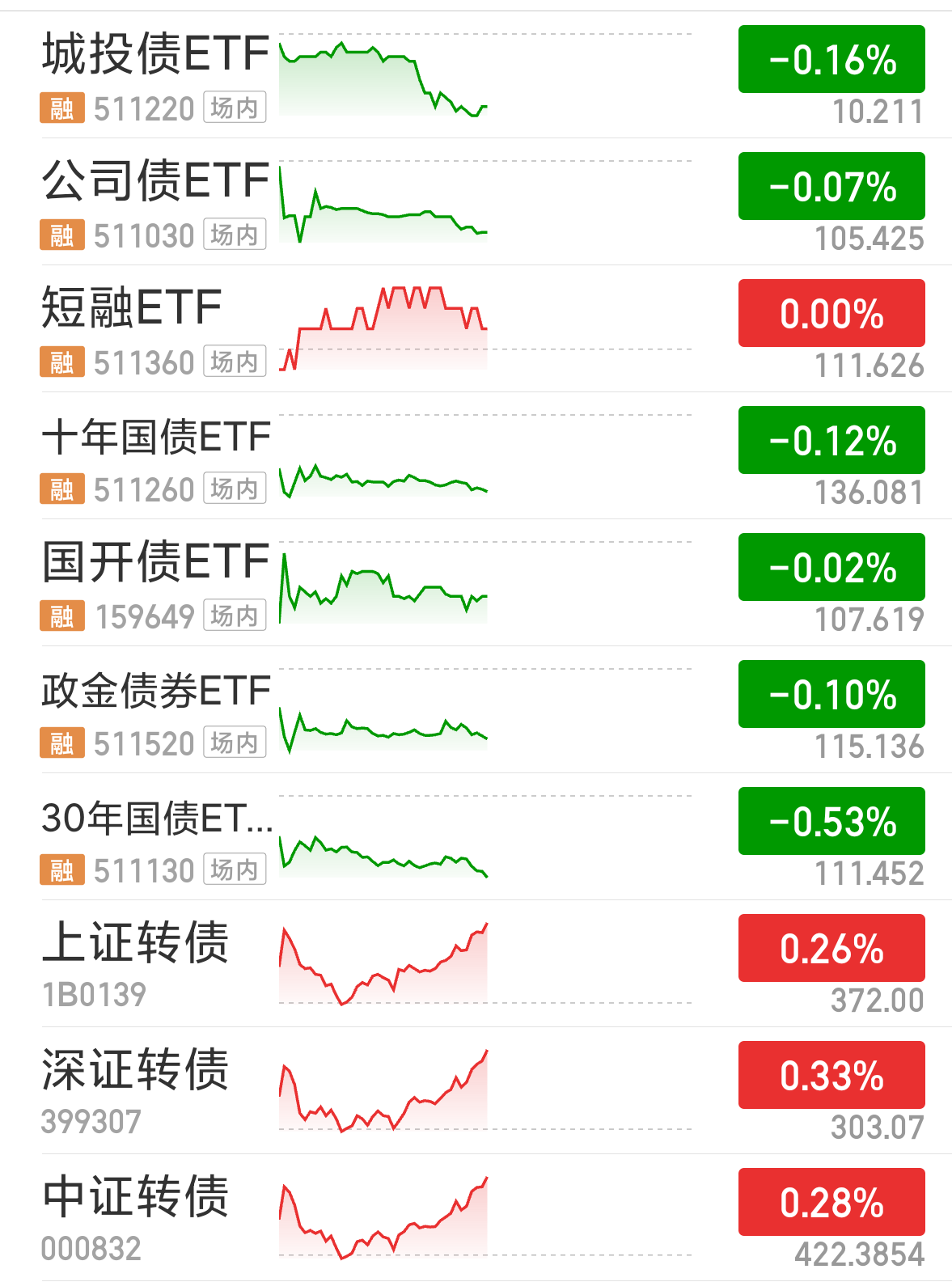 债市早参6月18日| 新增专项债用途再扩大，可用于清偿拖欠企业账款；短债大涨，多重消息刺激