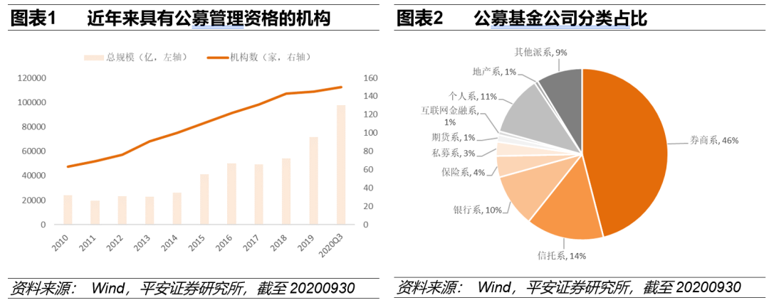 基金6月17日参与15家公司的调研活动