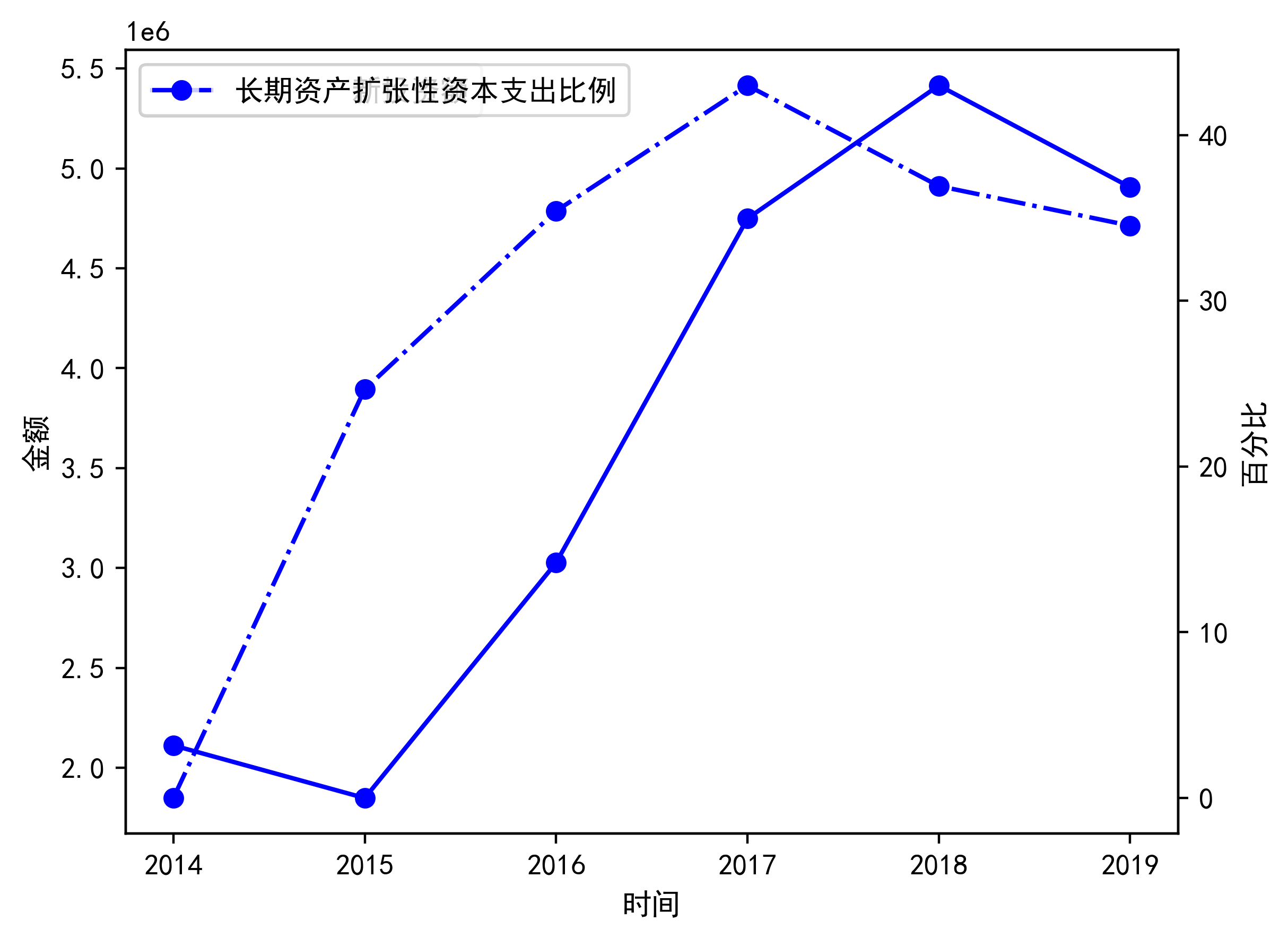 京东方A：拟收购彩虹光电30%股权