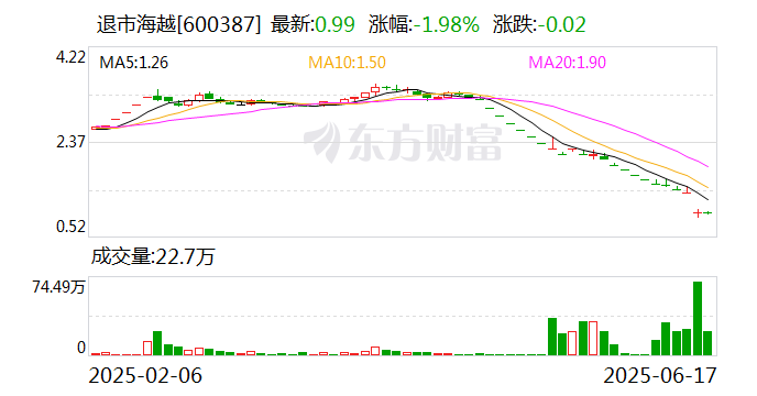 倍益康龙虎榜：营业部净买入1588.13万元