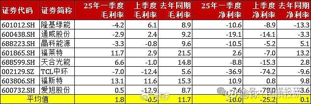 科净源的成长困局：Q1业绩“虚火”，核心业务持续萎缩，上市不足两年遭立案