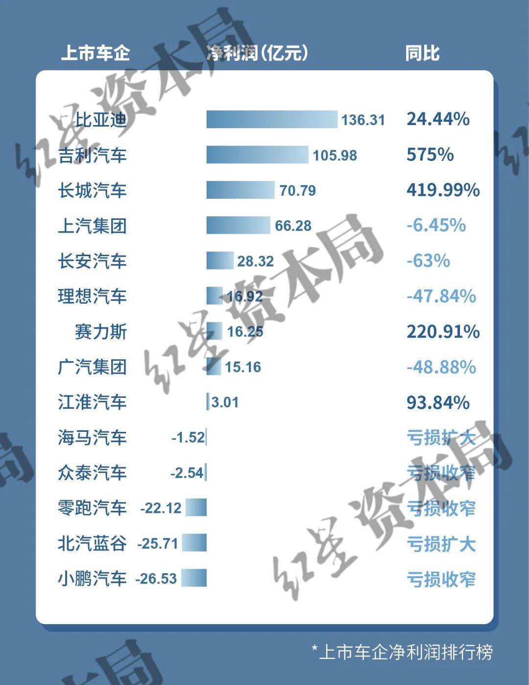 业绩“五连亏”的中国东航：营收创新高难解主业低毛利困局，2449亿元巨债“泰山压顶”