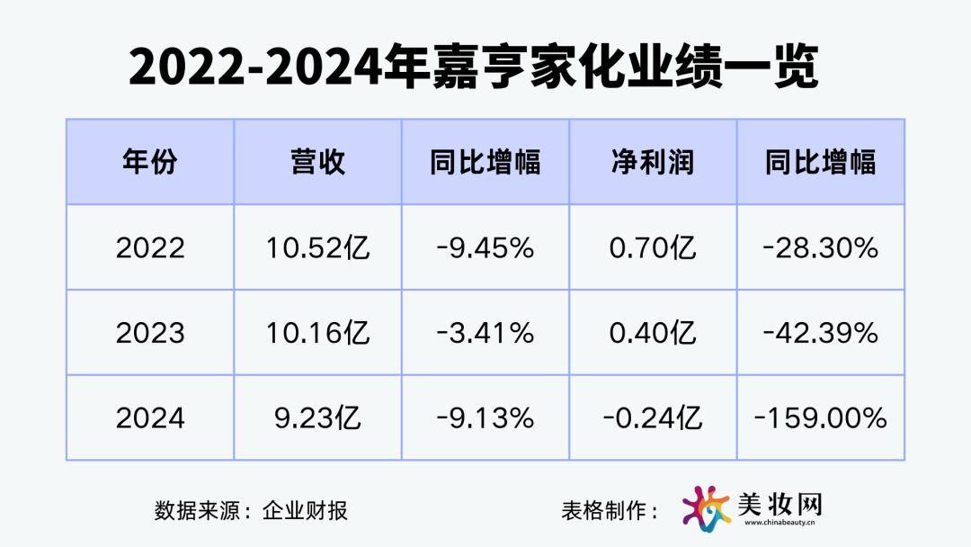 业绩“五连亏”的中国东航：营收创新高难解主业低毛利困局，2449亿元巨债“泰山压顶”