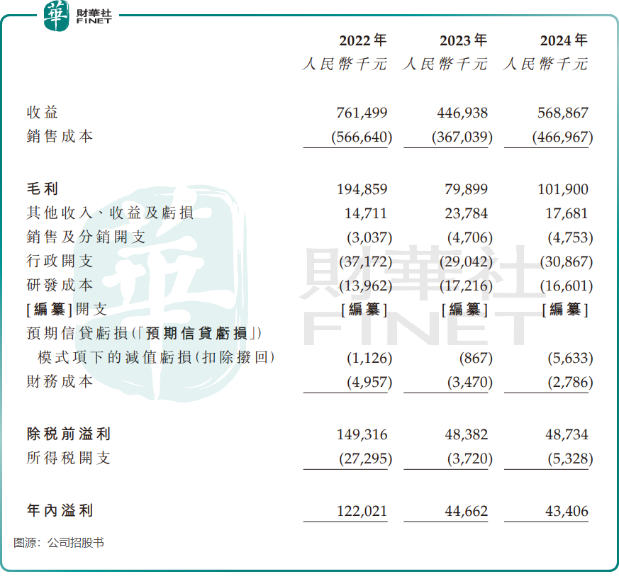 国元信托被罚85万暴露合规漏洞,去年营收下滑超10%,资产管理规模大幅缩水