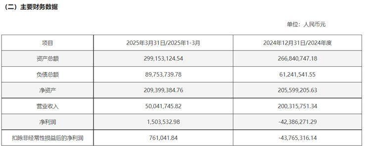 杰华特:公司电源管理芯片2024年年度实现营业收入164,601.50万元,较去年同期增长28.84%