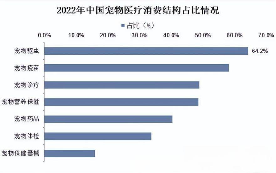2025中国宠物衣服行业市场现状分析及发展前景与趋势预测_人保服务,拥有“如意行”驾乘险，出行更顺畅！