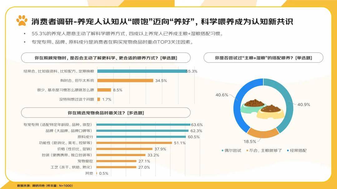 2025中国宠物衣服行业市场现状分析及发展前景与趋势预测_人保服务,拥有“如意行”驾乘险，出行更顺畅！