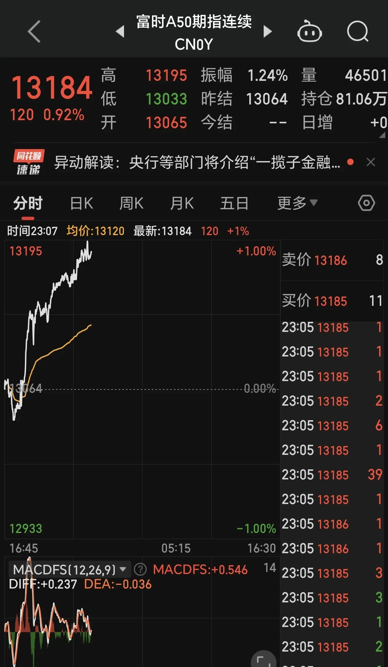 原油主力合约月内涨超25% 化工板块整体走强