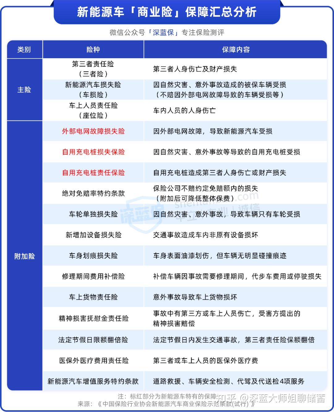 人保车险   品牌优势——快速了解燃油汽车车险,人保护你周全_中国模具加工行业市场全景调研及未来发展趋势预测2025