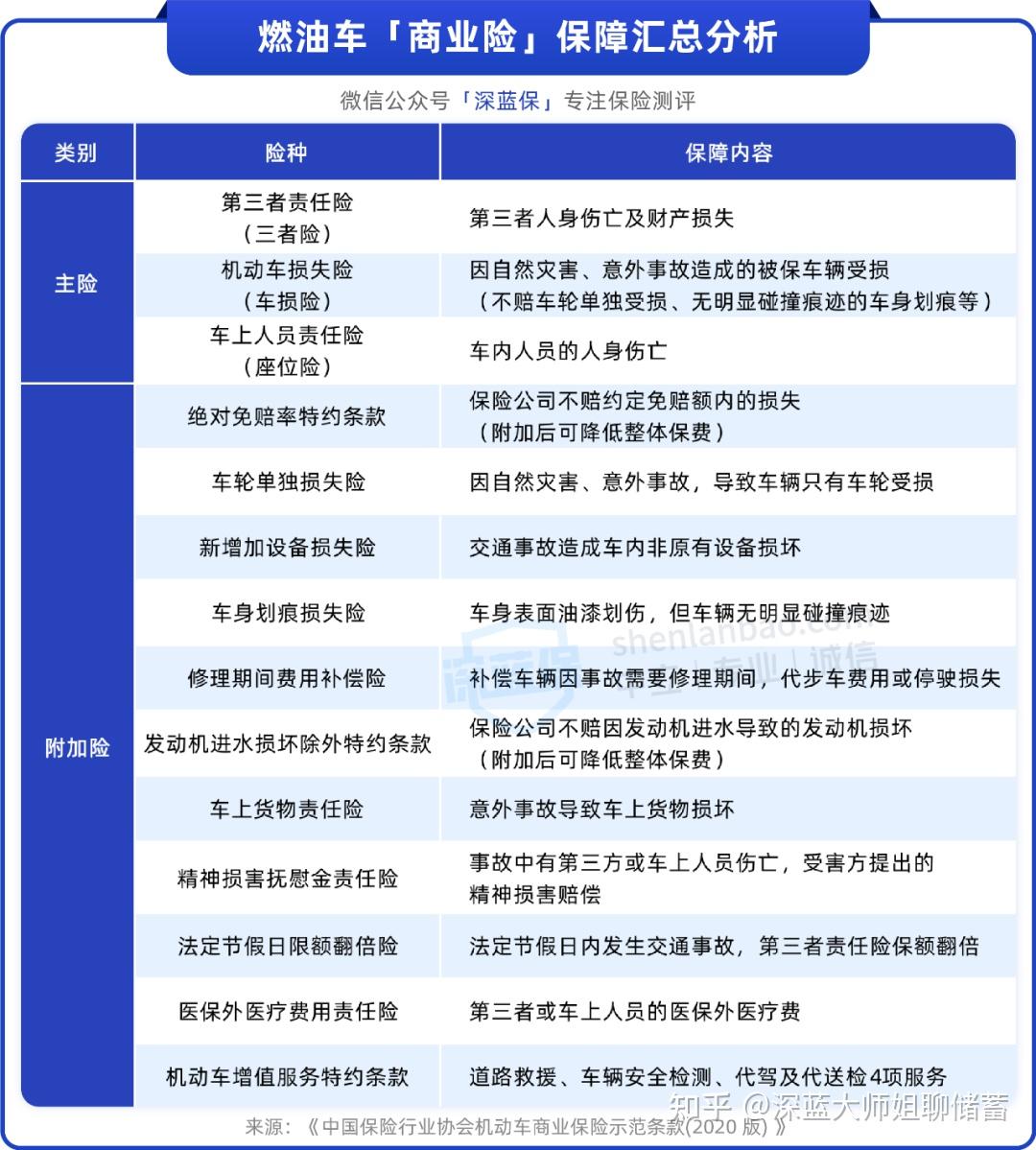 人保车险   品牌优势——快速了解燃油汽车车险,人保护你周全_中国模具加工行业市场全景调研及未来发展趋势预测2025