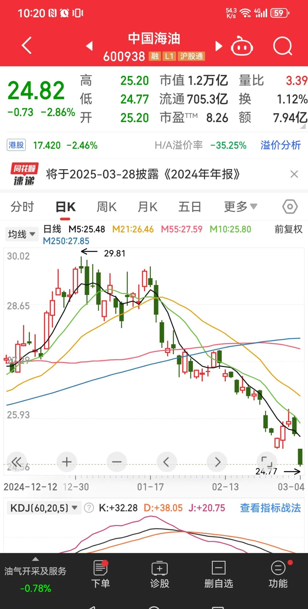 准油股份连续5日涨停 公司称基本面未发生重大变化