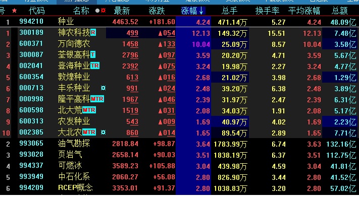 准油股份连续5日涨停 公司称基本面未发生重大变化