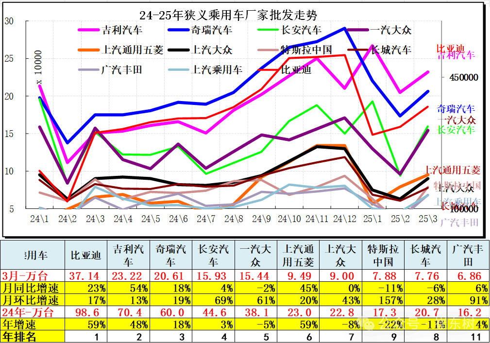 乘联分会崔东树：全国乘用车市场5月末库存345万辆、库存54天