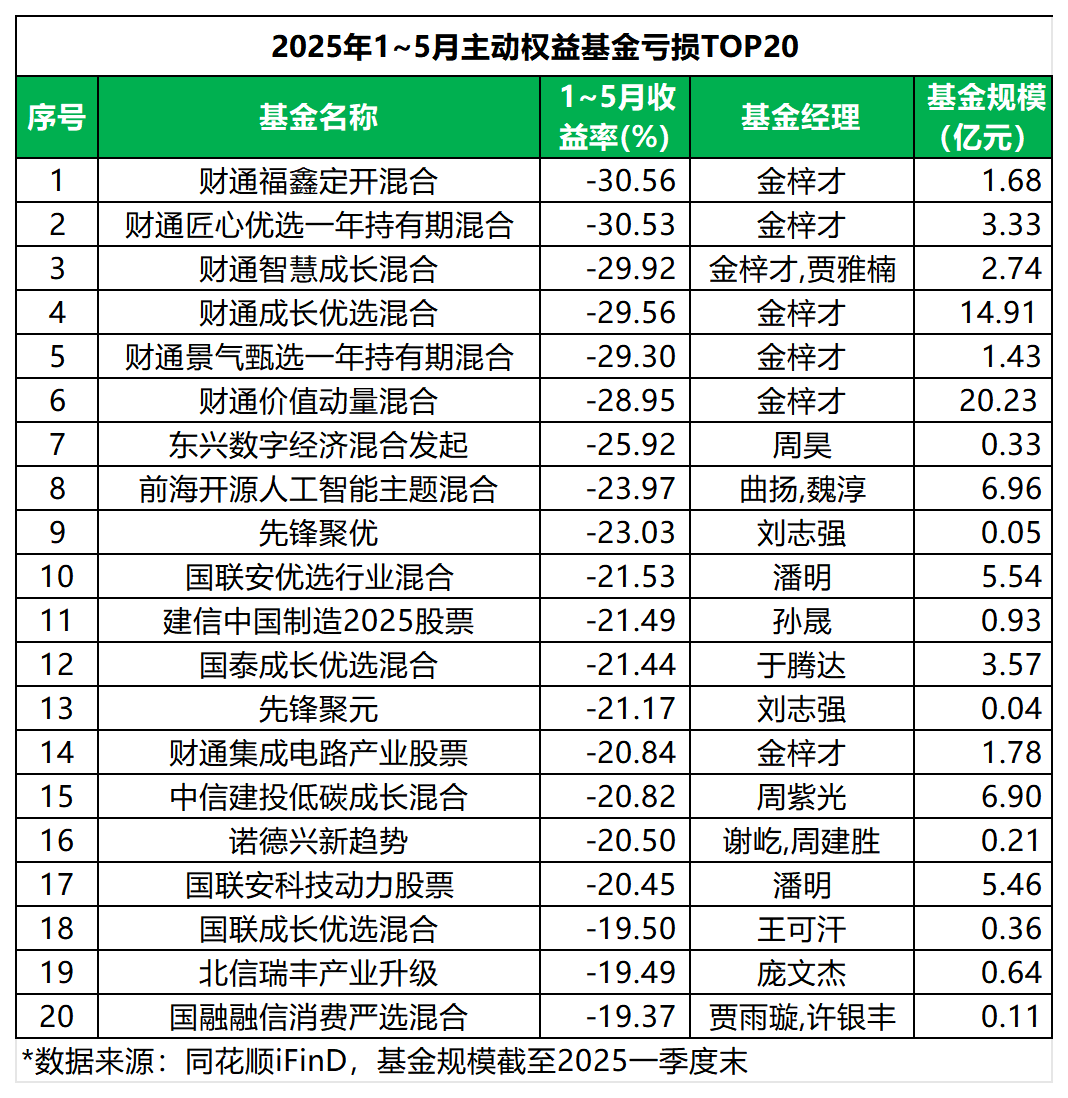 12只公募基金本月净值增长超10% 油气类产品“超车”创新药主题