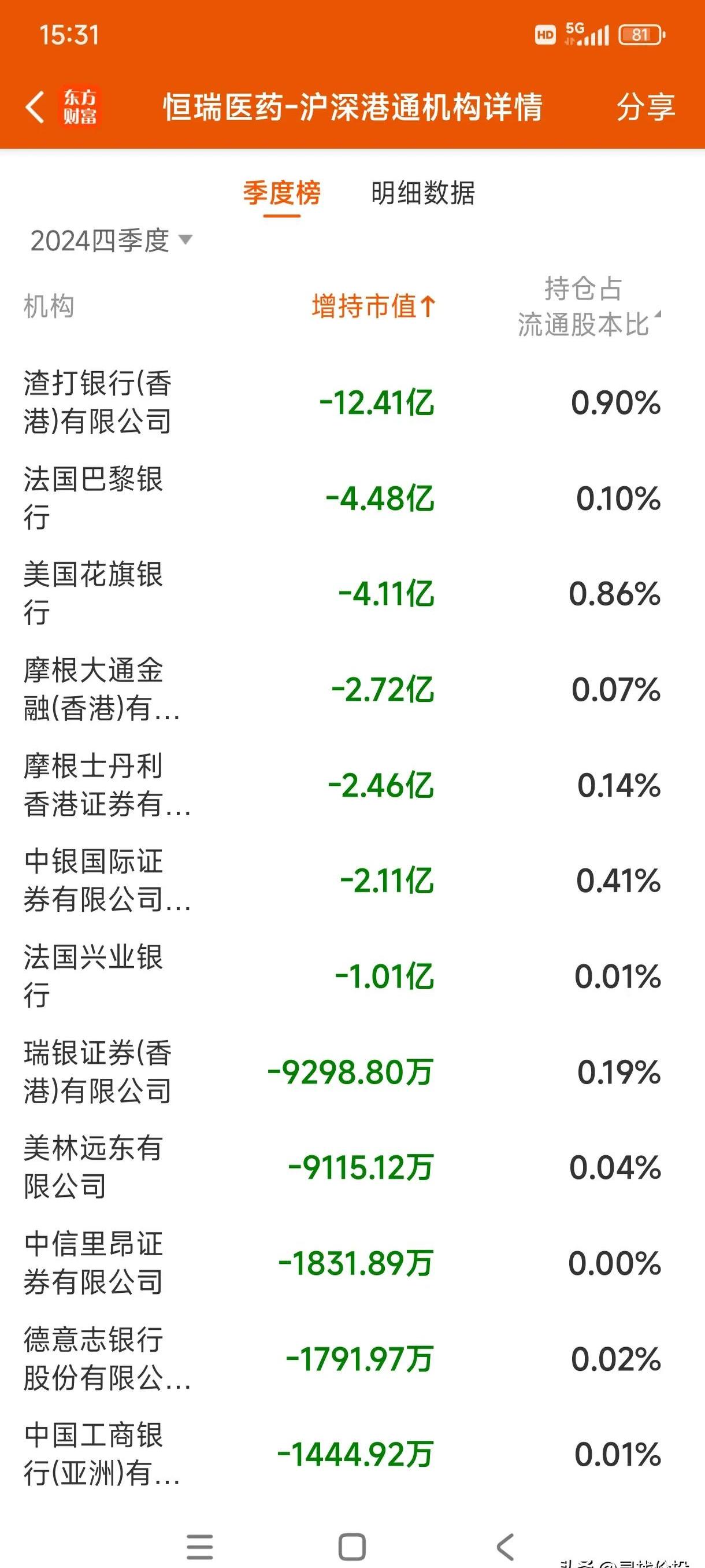 12只公募基金本月净值增长超10% 油气类产品“超车”创新药主题