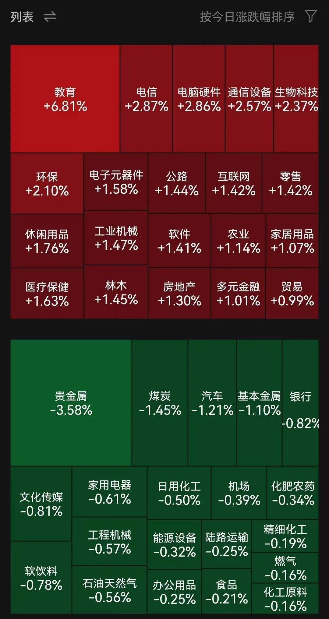 6月19日晨丰科技涨停：PCB板，LED概念热股