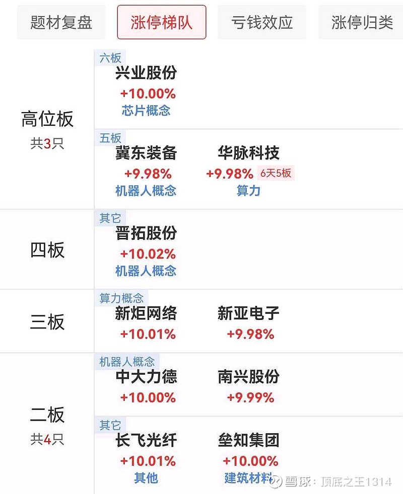 6月19日晨丰科技涨停：PCB板，LED概念热股