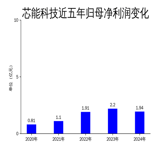 可川科技：净利润持续承压，核心产品量增价跌，布局复合铝箔尚存挑战