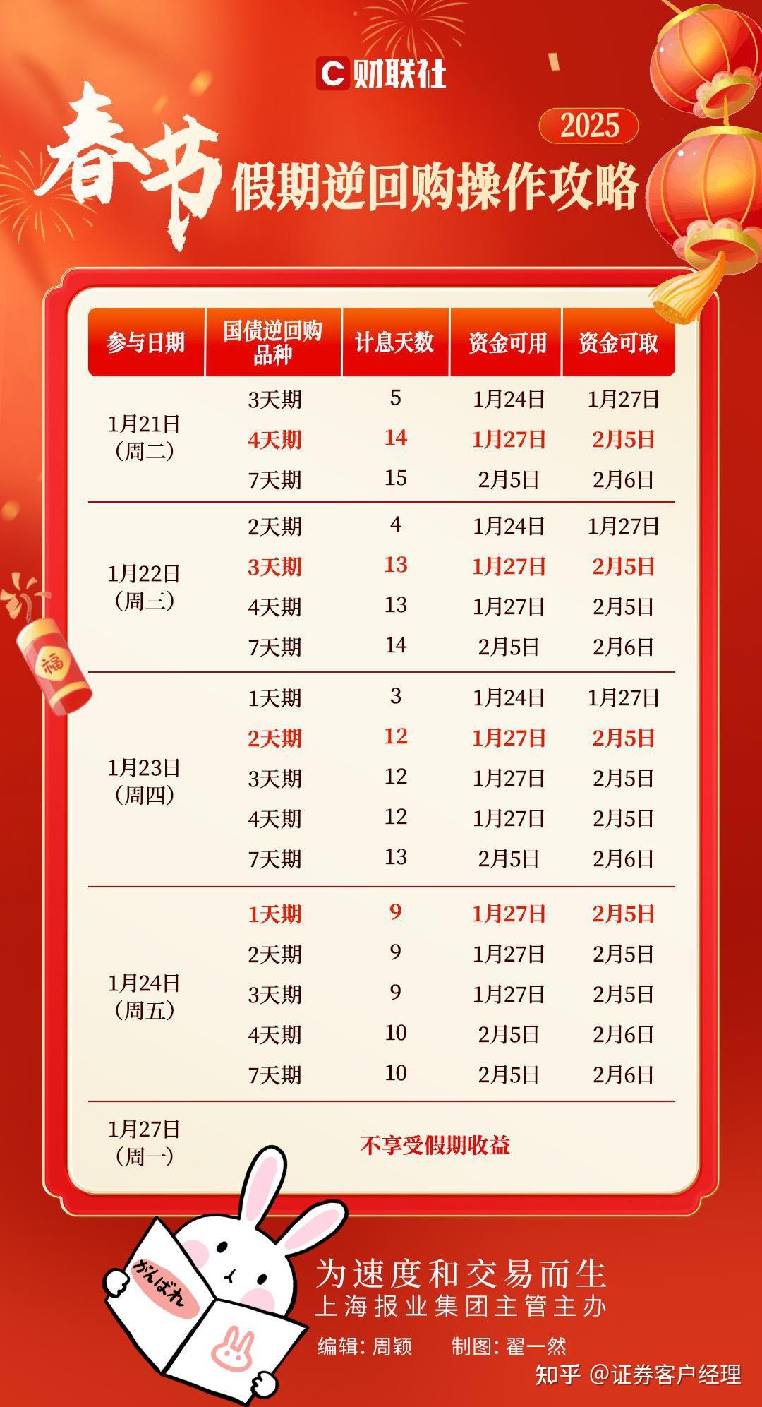 财政部：2025年记账式附息（三期）国债第三次续发行已完成招标
