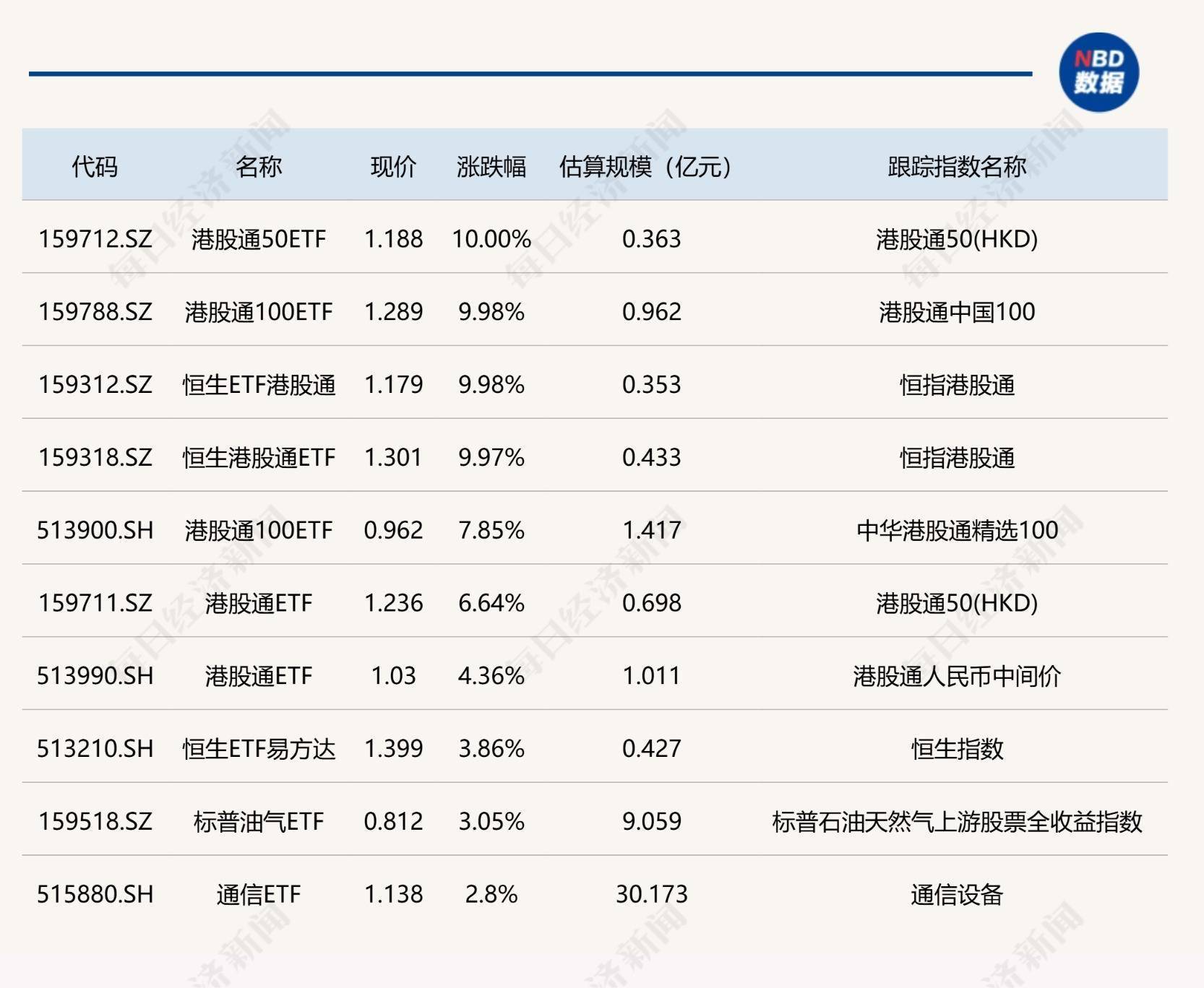 收评：三大股指集体下挫，医药、券商等板块走低，石油板块逆市爆发