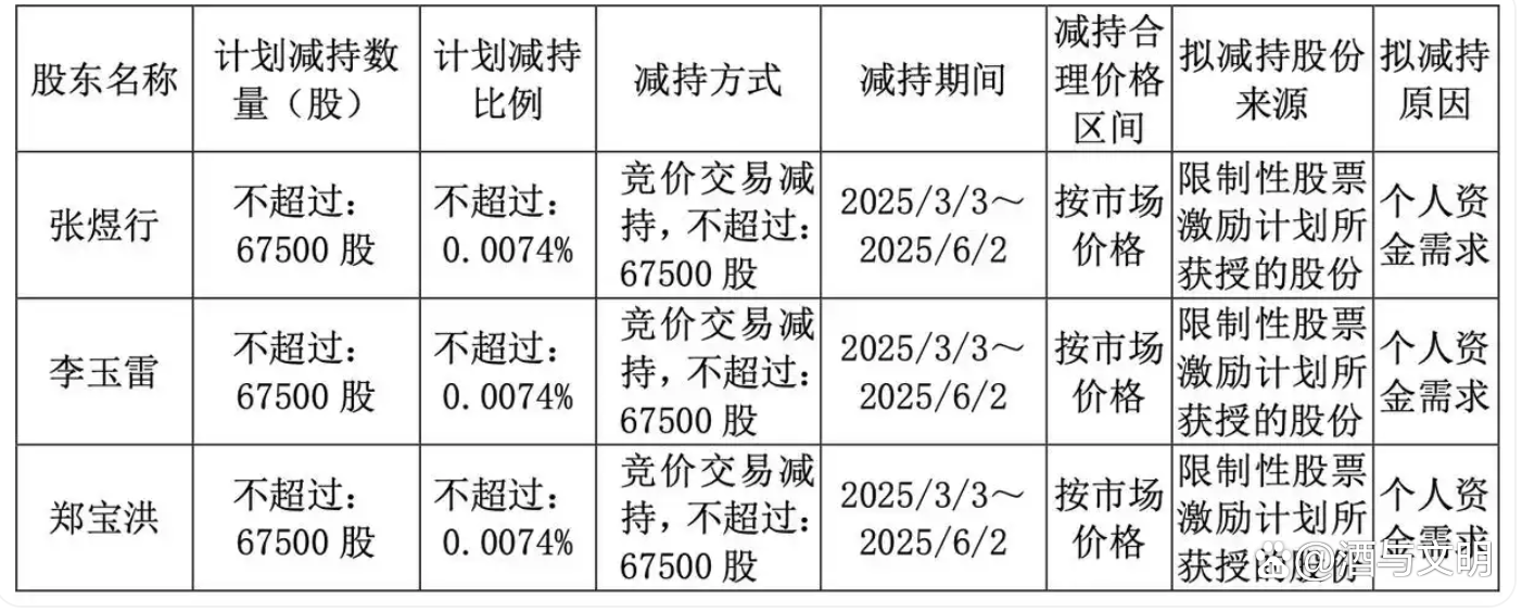 南山智尚(300918.SZ)：烟台南晟、烟台盛坤拟合计减持不超506.25万股