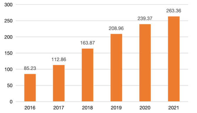 人保伴您前行,人保财险政银保 _2025年中国小龙虾产业发展现状、竞争格局及未来发展趋势预测分析