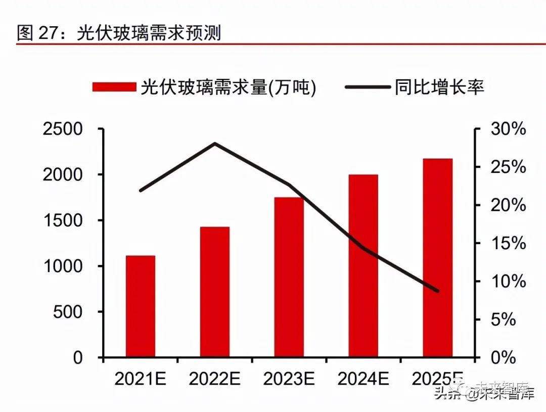 知情人士：光伏三季度“减产令”升级，开工率环降10%、低价销售将审计核查