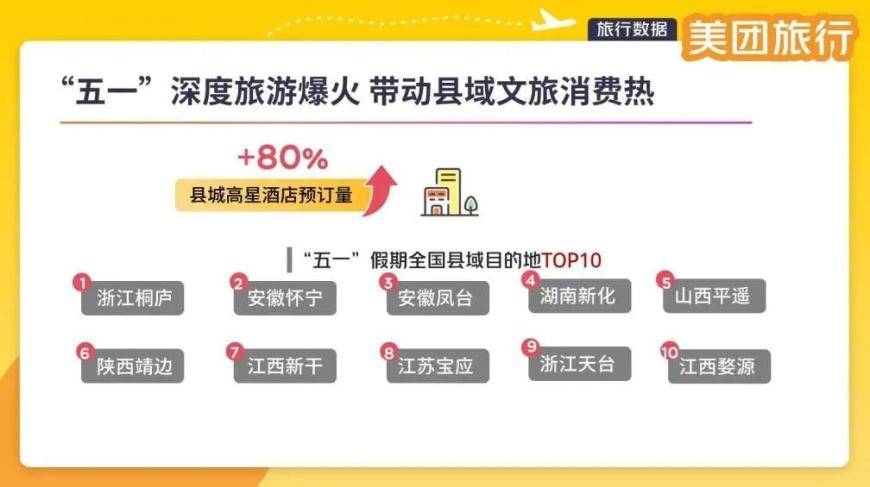 美团闪购618全周期：60余类商品成交额翻倍，带动近850个品牌翻倍增长