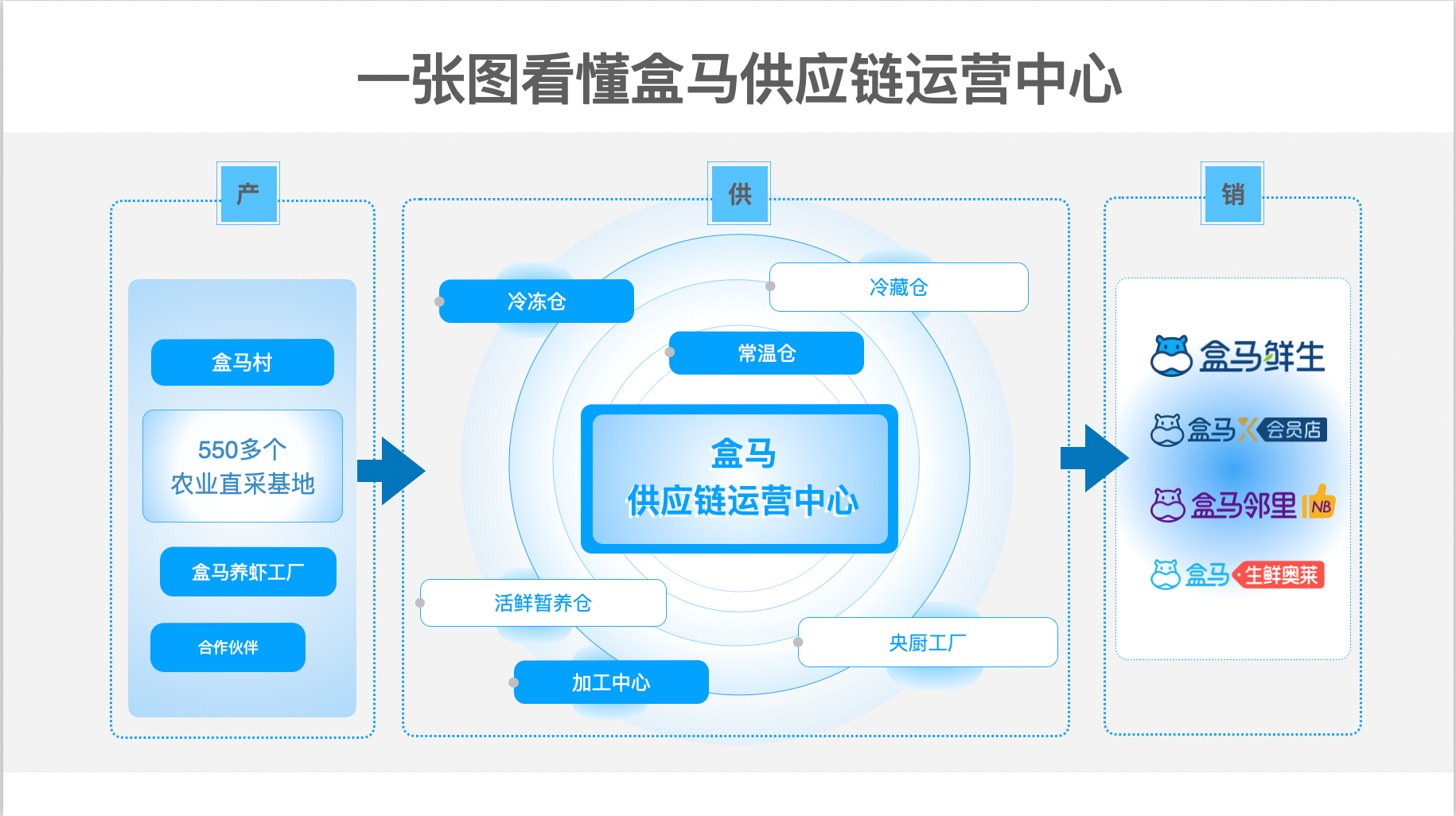 国中水务等投资成立供应链公司