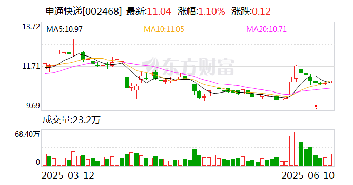亚泰集团：6月19日召开董事会会议