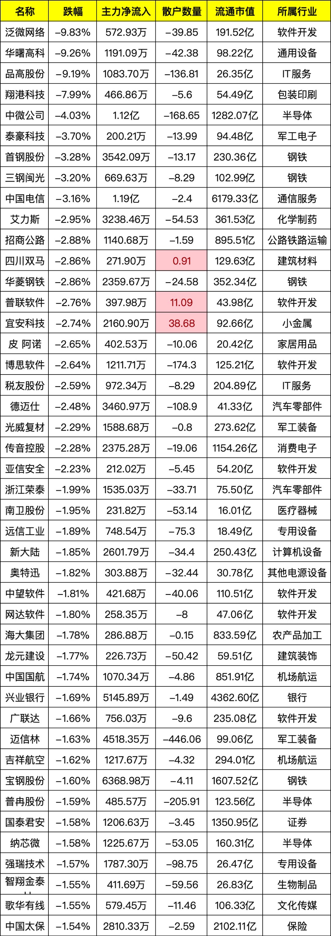 174只个股连续5日或5日以上获主力资金净买入