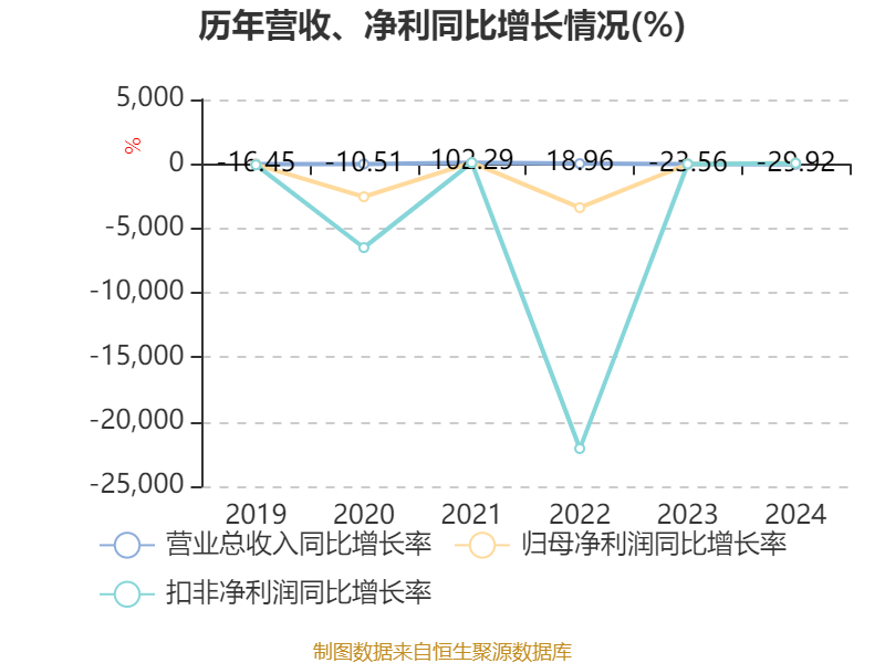 科恒股份：稀土荧光粉可以用于人形机器人中的照明系统，为机器人提供明亮且舒适的光源