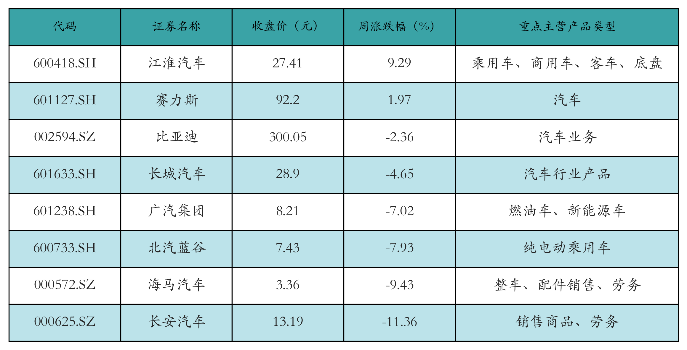 以新换老！玩不转“新行情”，公募大佬纷纷主动让贤