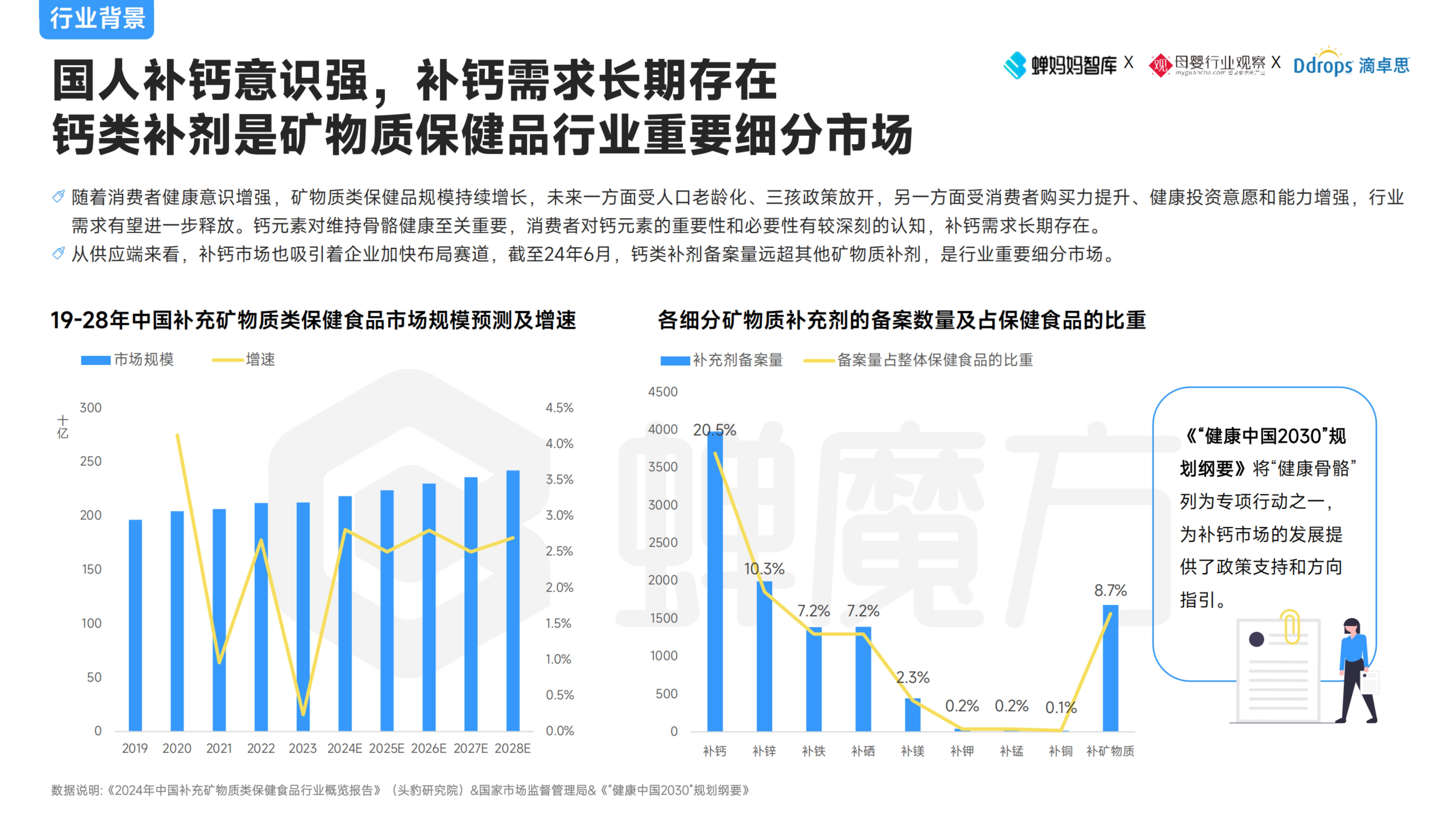 人保护你周全,人保有温度_2025儿童牛奶行业市场规模及产销需求分析