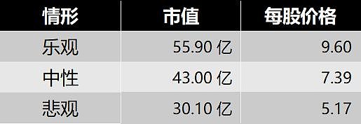 安妮股份录得7天4板