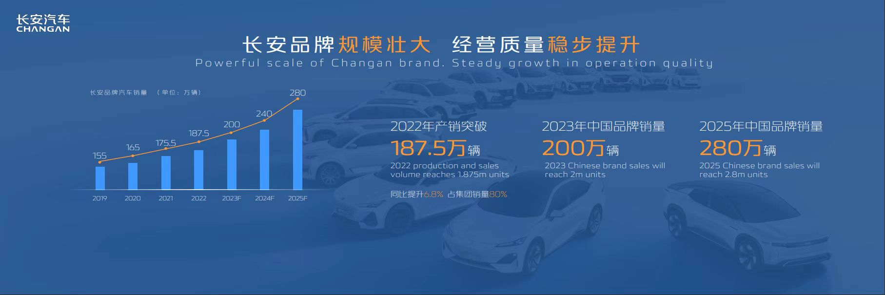 长安汽车获得外观设计专利授权：“汽车”