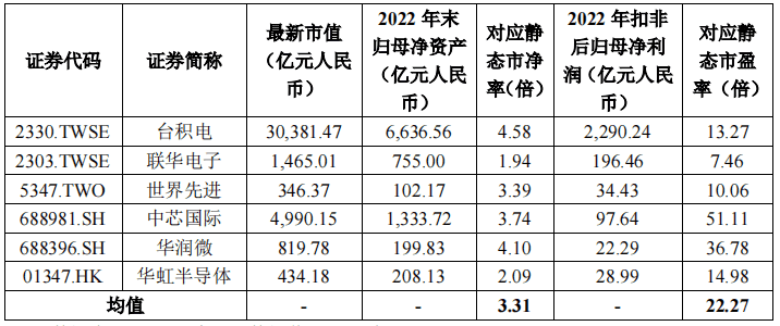 晶合集成大宗交易成交11.02万股 成交额204.31万元