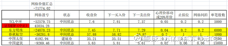 TCL科技大宗交易成交50.00万股 成交额217.48万元